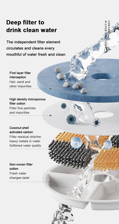 Ceramic Water Fountain - Filtered Fresh Water